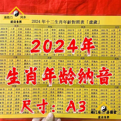 1994年屬什麼|【十二生肖年份】12生肖年齡對照表、今年生肖 